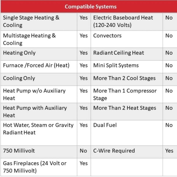 🏠Honeywell Home T9 WiFi Smart Thermostat🏠 NWT - Picture 2 of 10